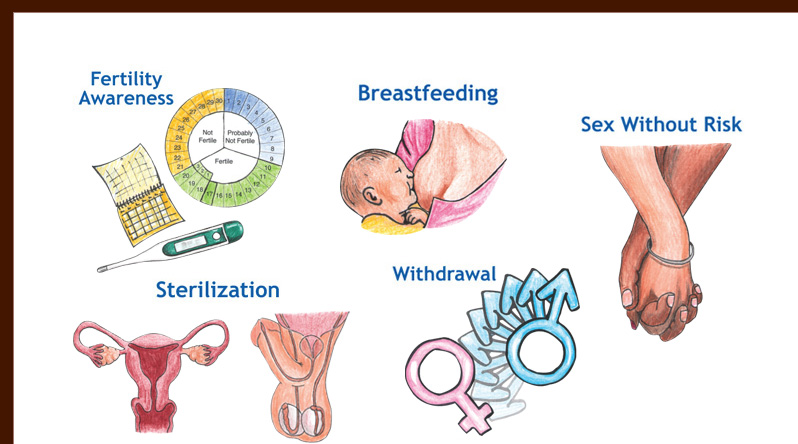 Birth control chart illustrations