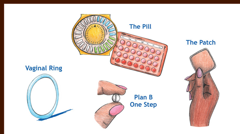 Birth control chart illustrations